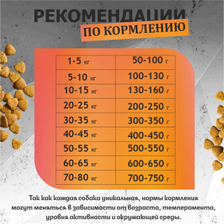 Корм ВЕТ. А`ДОГ Гастро Ягненок- Кролик. для собак